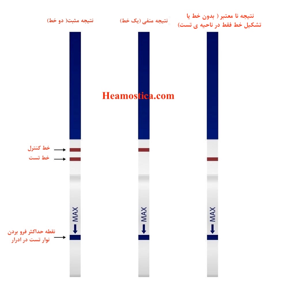 عکس تست بارداری مثبت